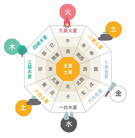 方角色風水|風水の方角別の色と運気